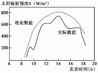 高中地理——每日讲1题（地方时、日出日落时间、昼长）