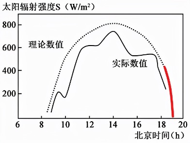 高中地理——每日讲1题（地方时、日出日落时间、昼长）