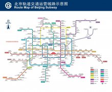 北京轨道交通运营线路