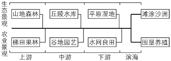 流域的意义